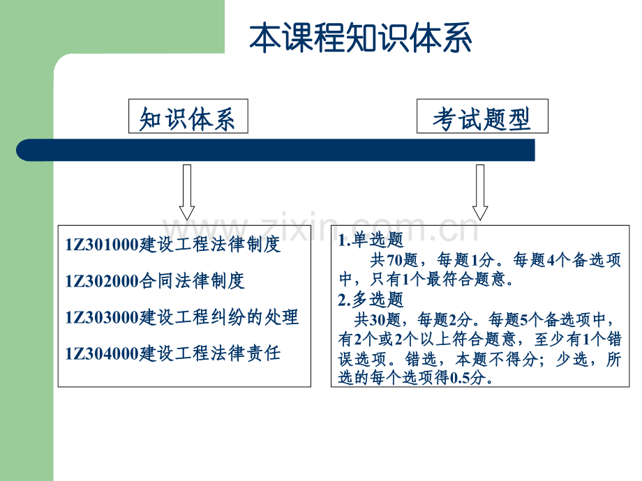 一级建造师法规精讲.pptx_第1页