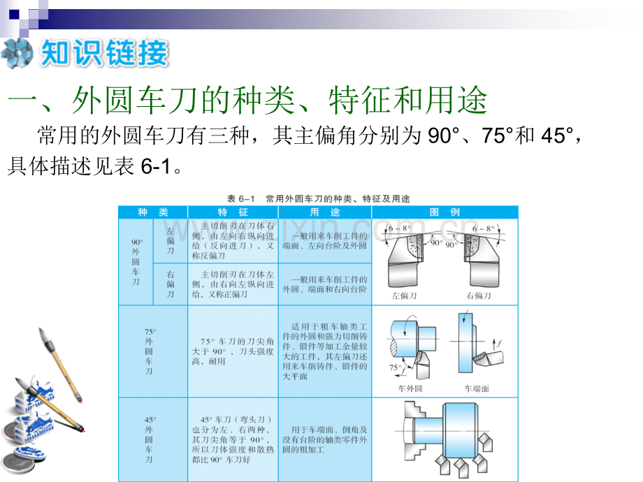 任务一外圆车刀的认识刃磨及安装.pptx_第3页