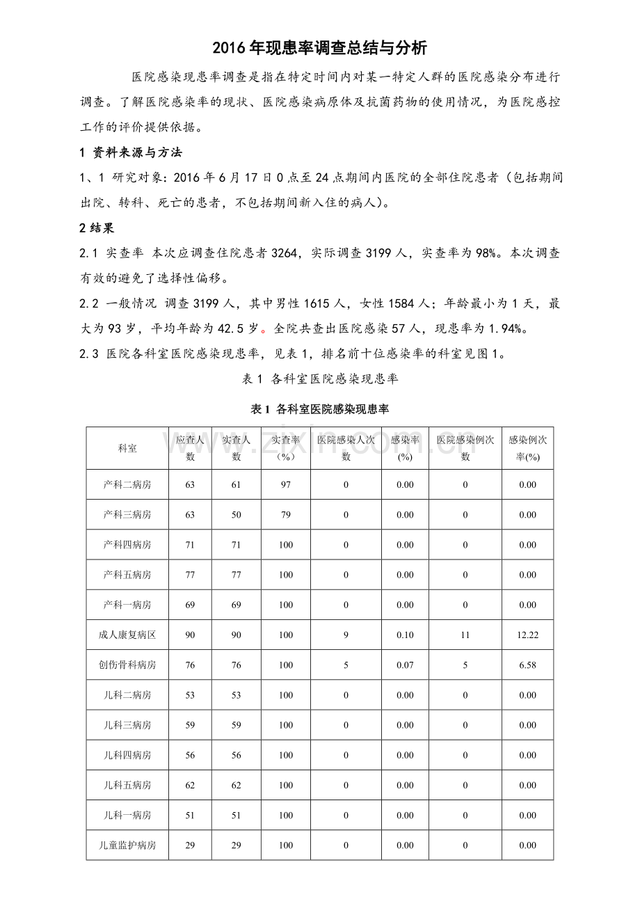 6月17现患率调查总结与分析.doc_第1页