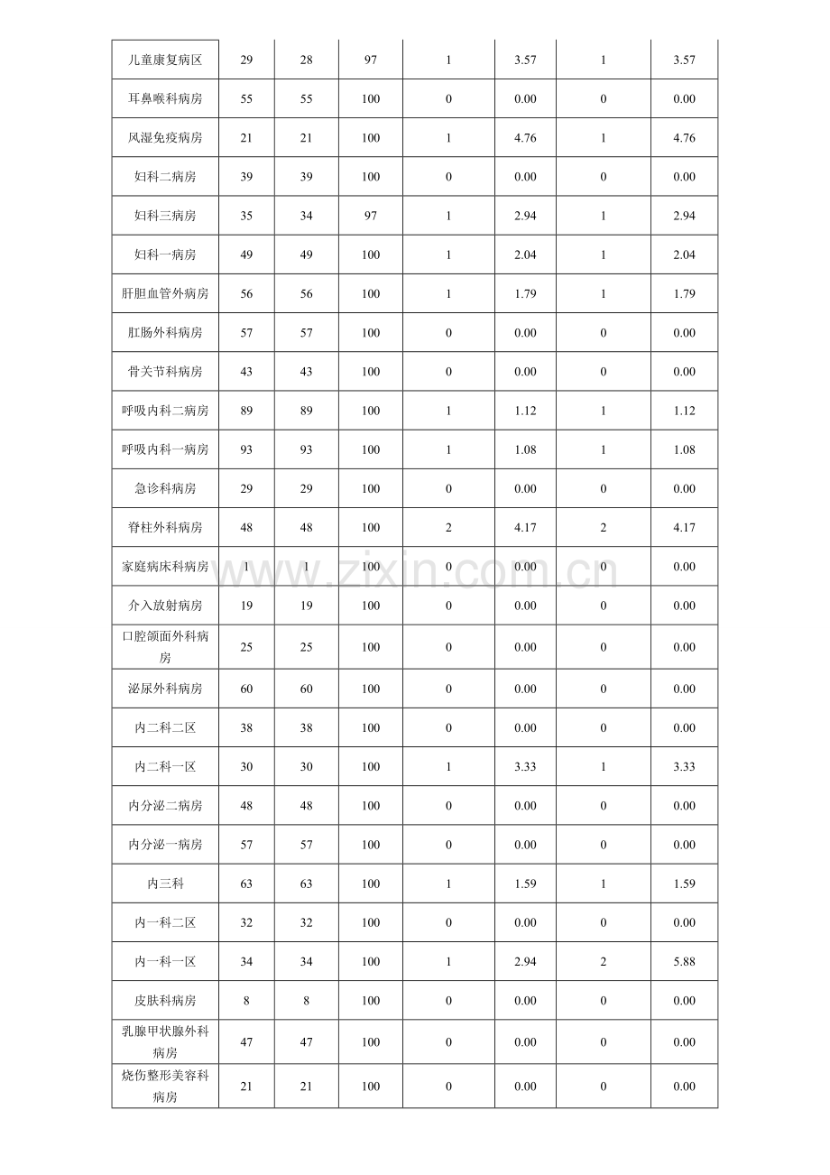 6月17现患率调查总结与分析.doc_第2页