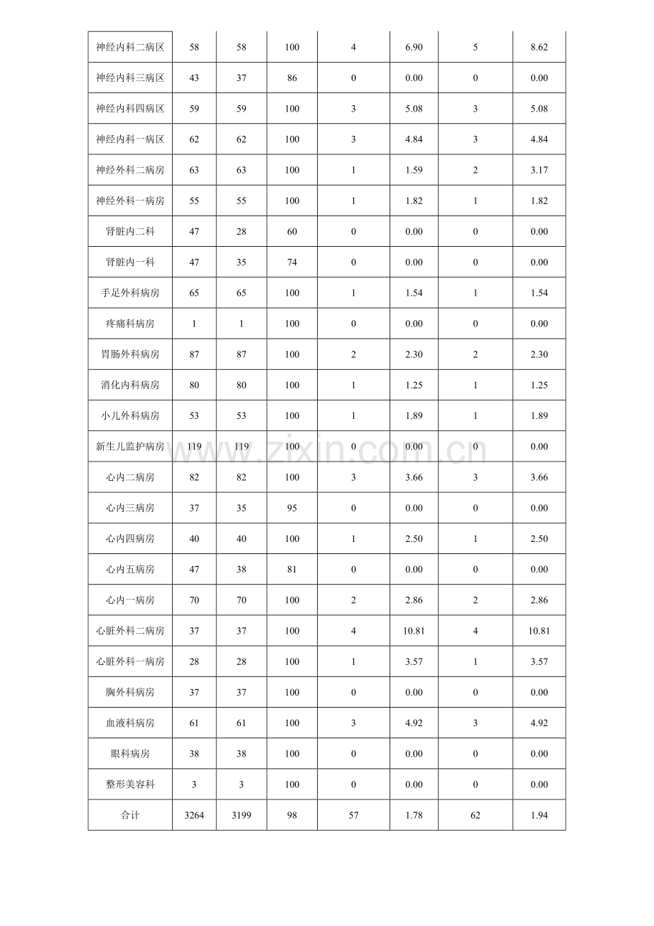 6月17现患率调查总结与分析.doc_第3页