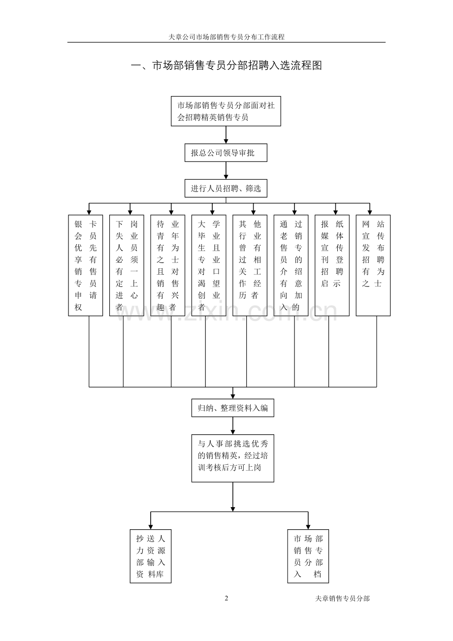 市场部研展工作流程图及具体流程图.doc_第2页