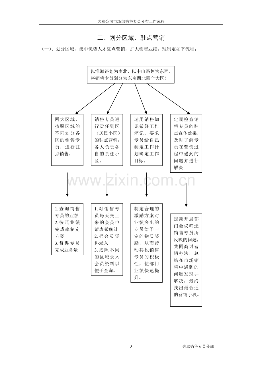 市场部研展工作流程图及具体流程图.doc_第3页