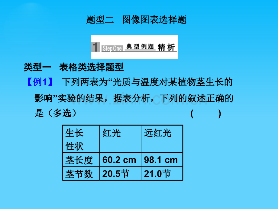 高三生物高考二轮专题复习基础题型二图像图表选择题全国通用.pptx_第1页