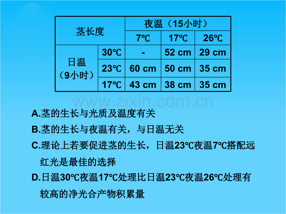 高三生物高考二轮专题复习基础题型二图像图表选择题全国通用.pptx_第2页