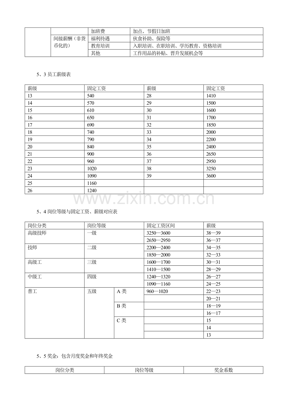 员工岗位等级评定及薪资管理操作指引5.doc_第3页