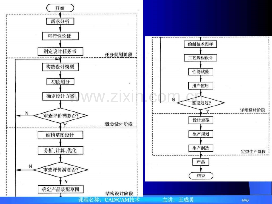 CADCAM技术计算机辅助产品设计的方法图文.pptx_第3页