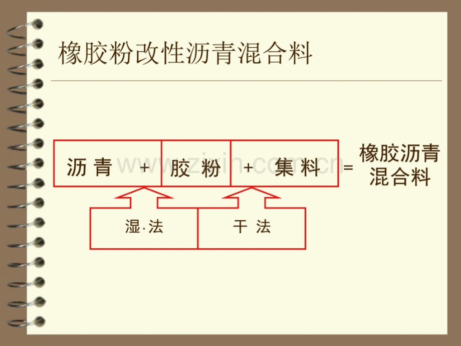 维他橡胶粉改性沥青路面设计与应用研1图文.pptx_第2页