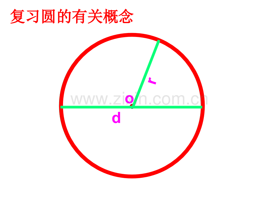 圆的面积公开课教学.pptx_第2页