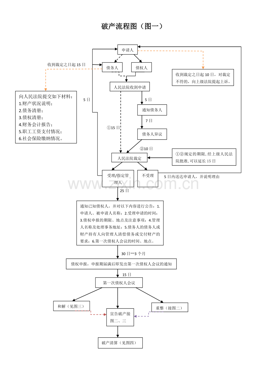 破产流程图.doc_第1页