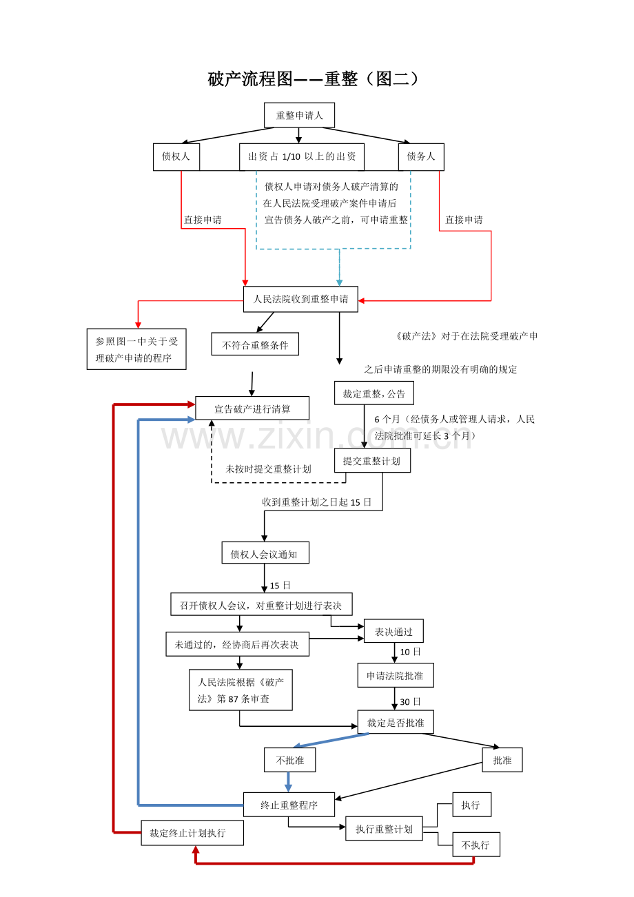 破产流程图.doc_第2页