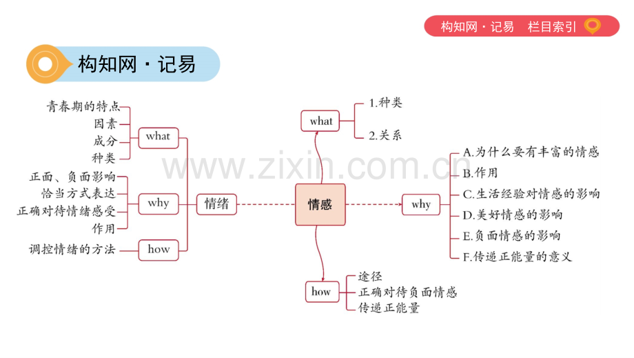 6做情绪情感的主人可编辑.pptx_第2页