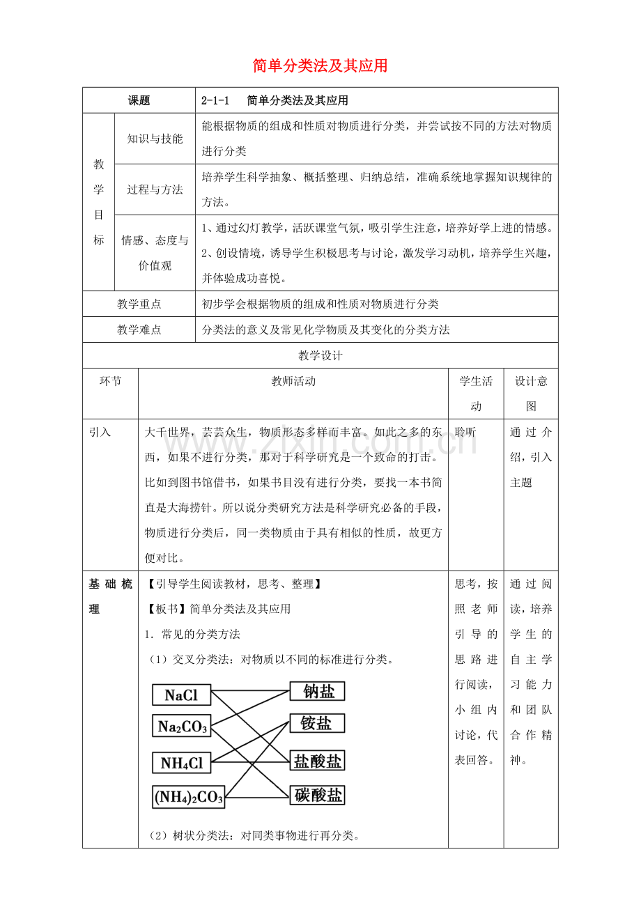 高一化学-211-简单分类法及其应用教学设计.doc_第1页