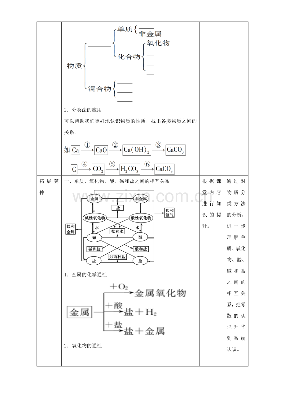 高一化学-211-简单分类法及其应用教学设计.doc_第2页