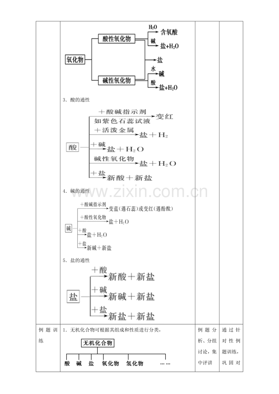 高一化学-211-简单分类法及其应用教学设计.doc_第3页