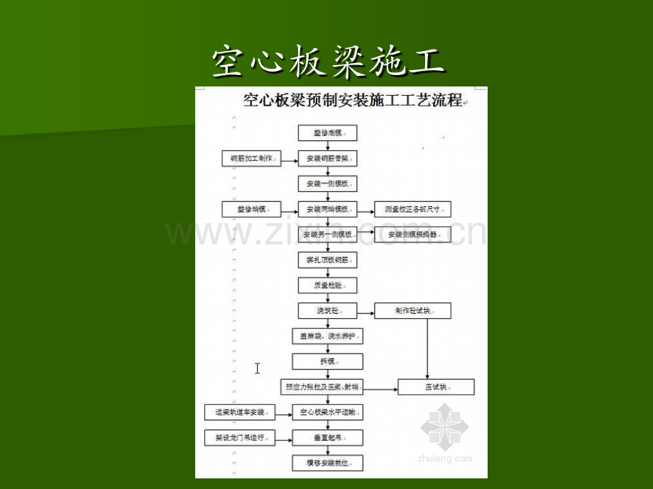 预应力空心板梁施工技术讲座.pptx_第3页