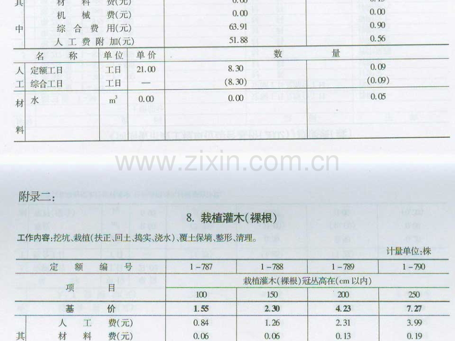 河南省市政工程单位综合基价勘误表.pptx_第3页