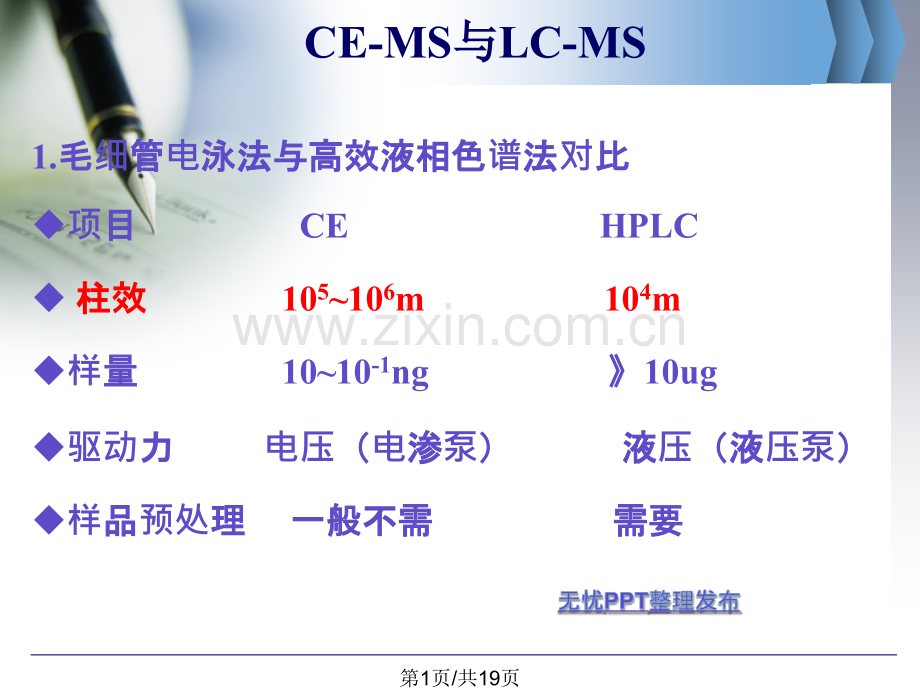 CEMS联用技术发展及其在天然药物分析中应用.pptx_第1页