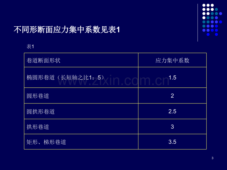 锚杆支护设计新巨龙能源有限责任公司.pptx_第3页