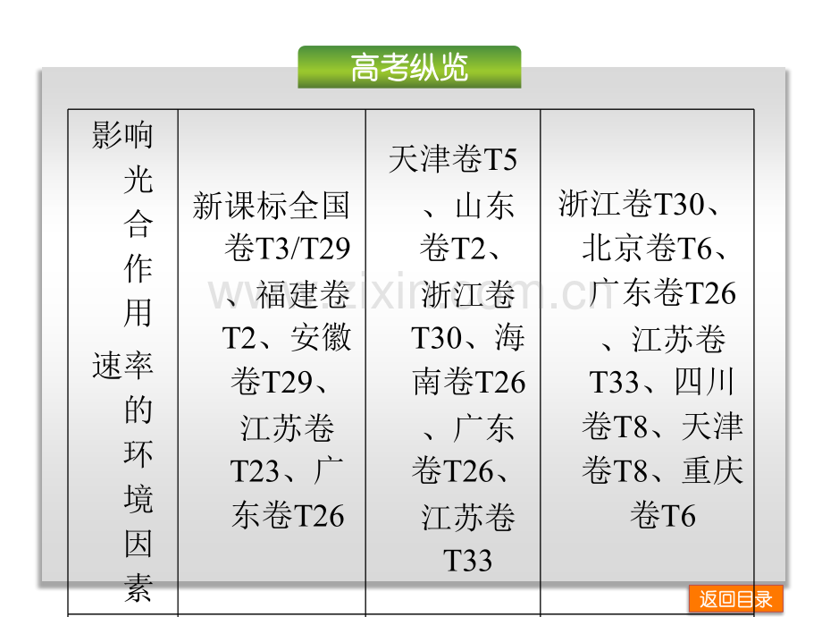 高三生物复习酶与ATP生物.pptx_第3页