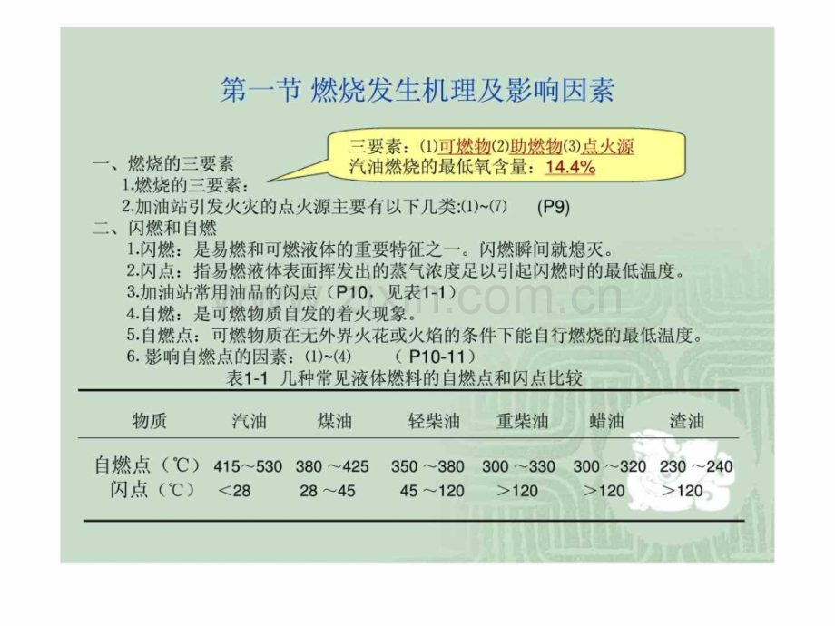 加油站从业人员安全培训.pptx_第3页