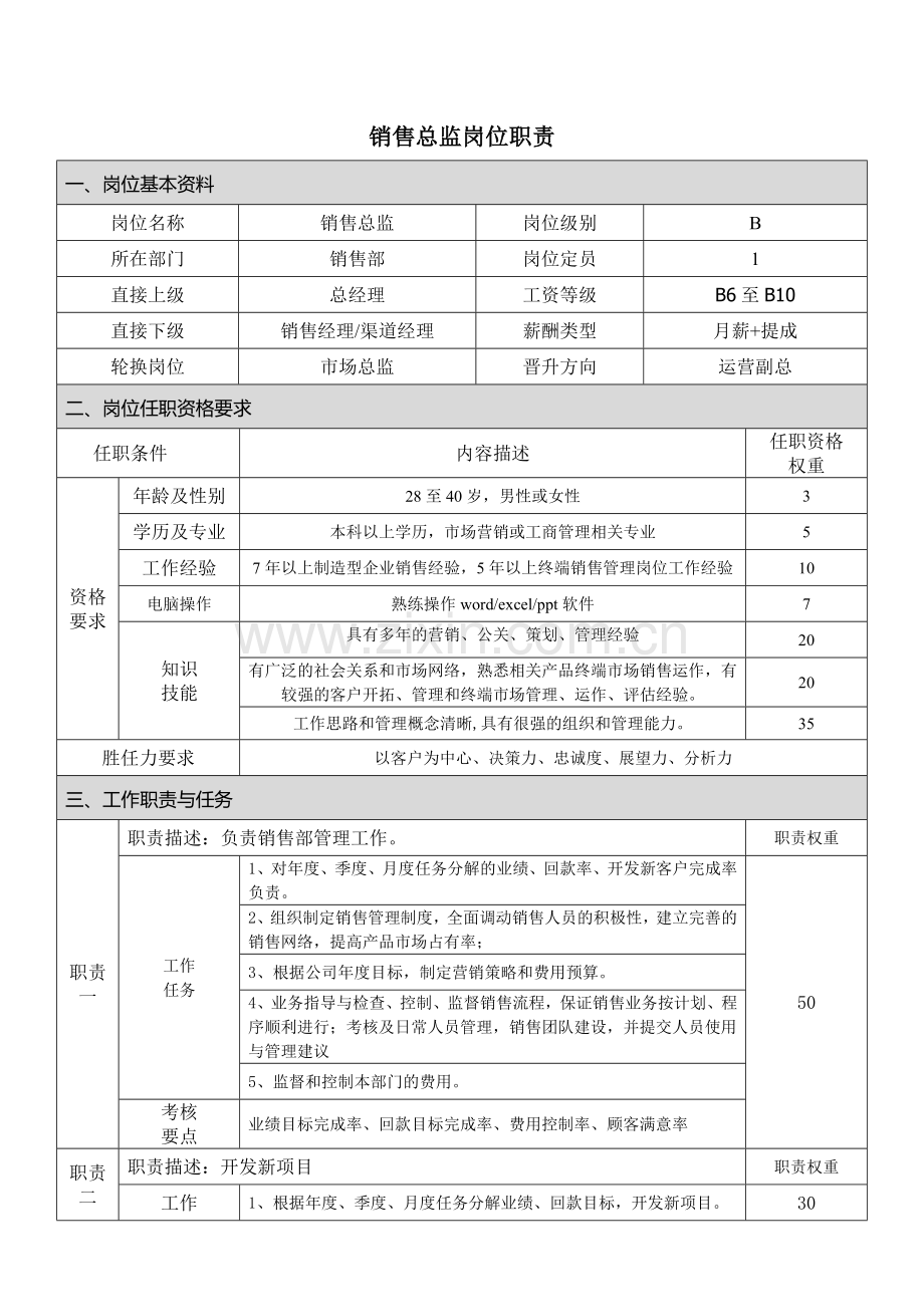 岗位职责销售部.doc_第1页