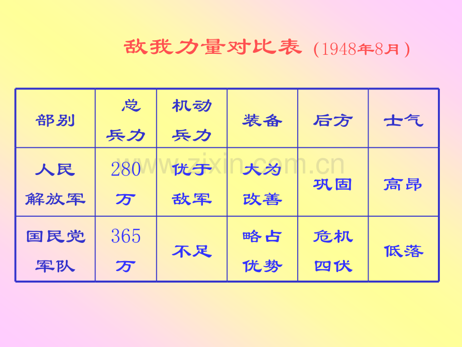 人教版历史八年级上战略大决战.pptx_第3页