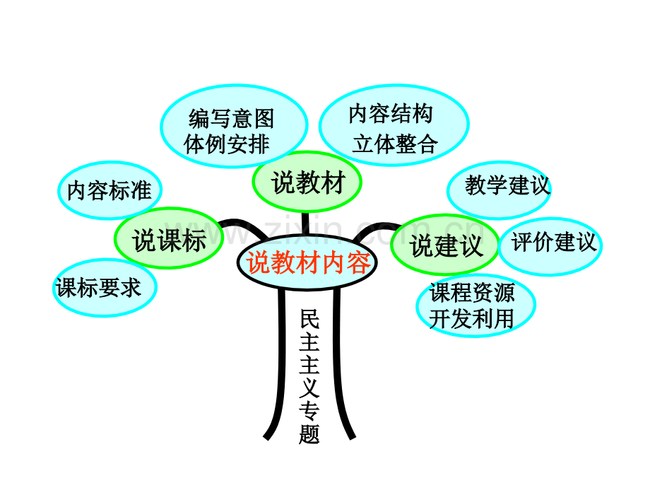 七年级历史上册知识树人教版.pptx_第3页