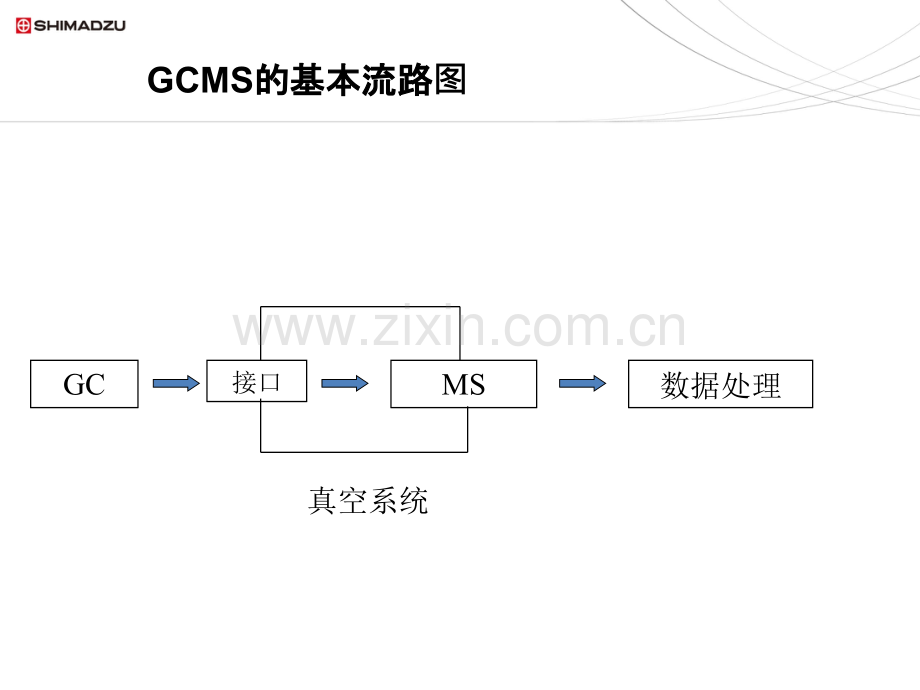 GCMS基础理论.pptx_第2页