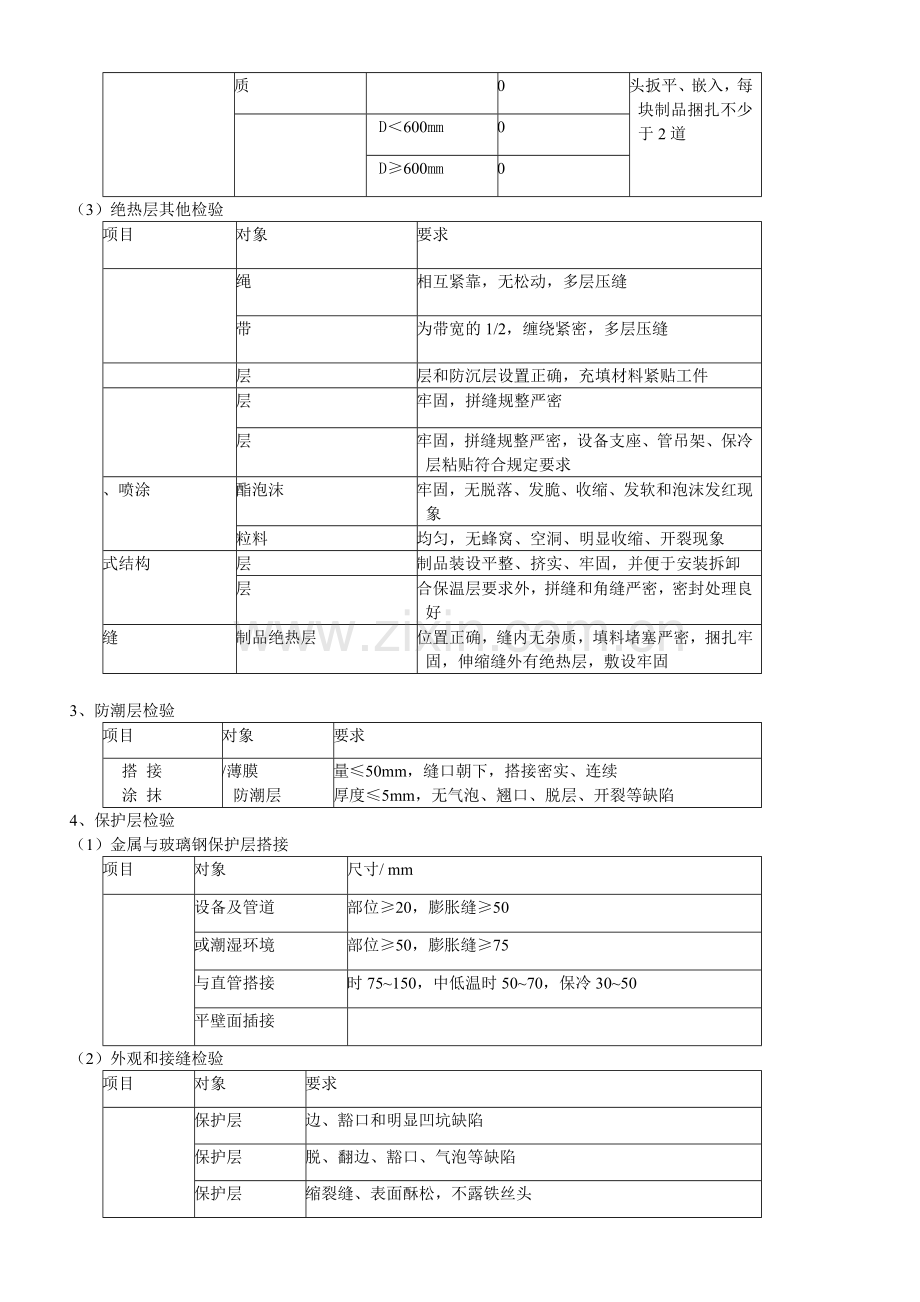 防腐保温验收标准.doc_第3页