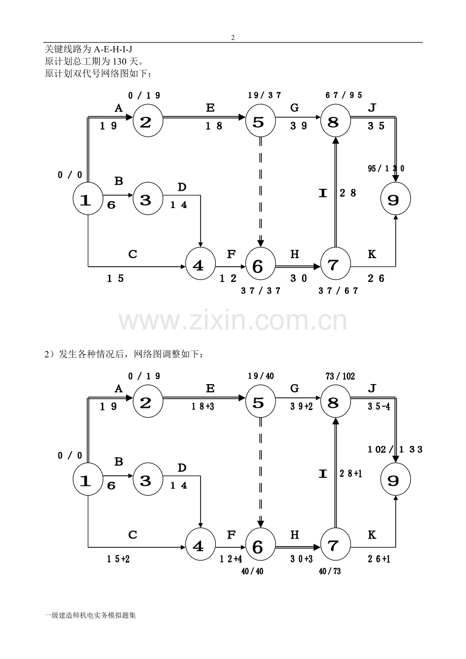 不公开一级机电实务考试模拟题本B卷答案.doc_第2页