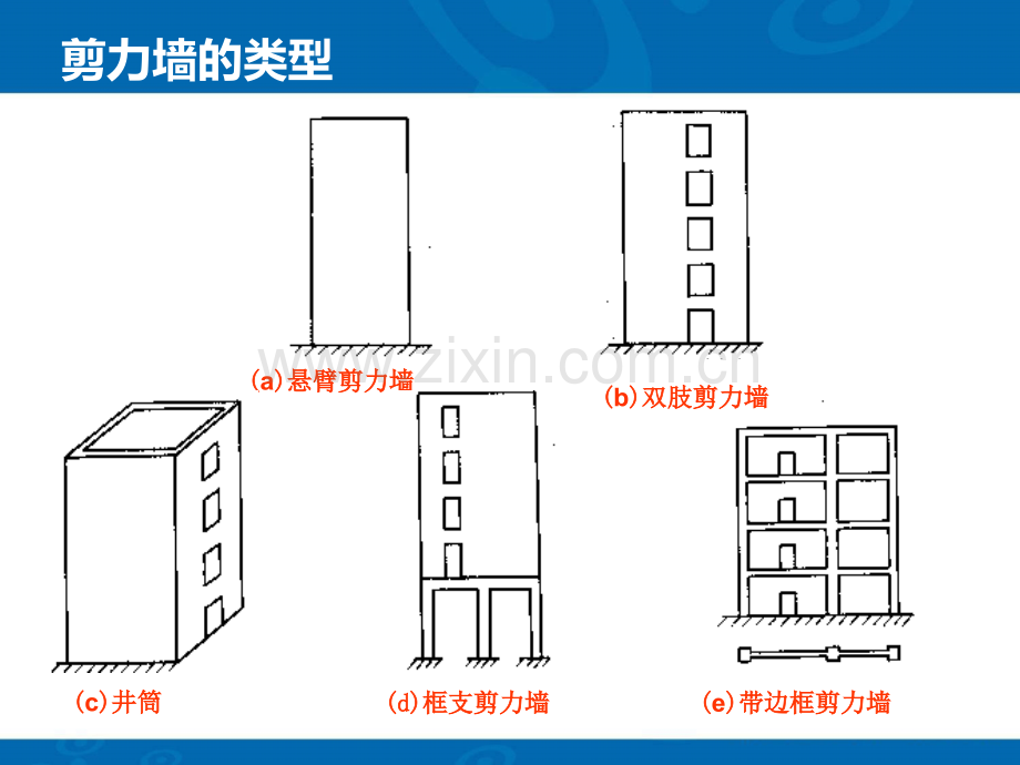 钢筋混凝土剪力墙结构设计.pptx_第3页