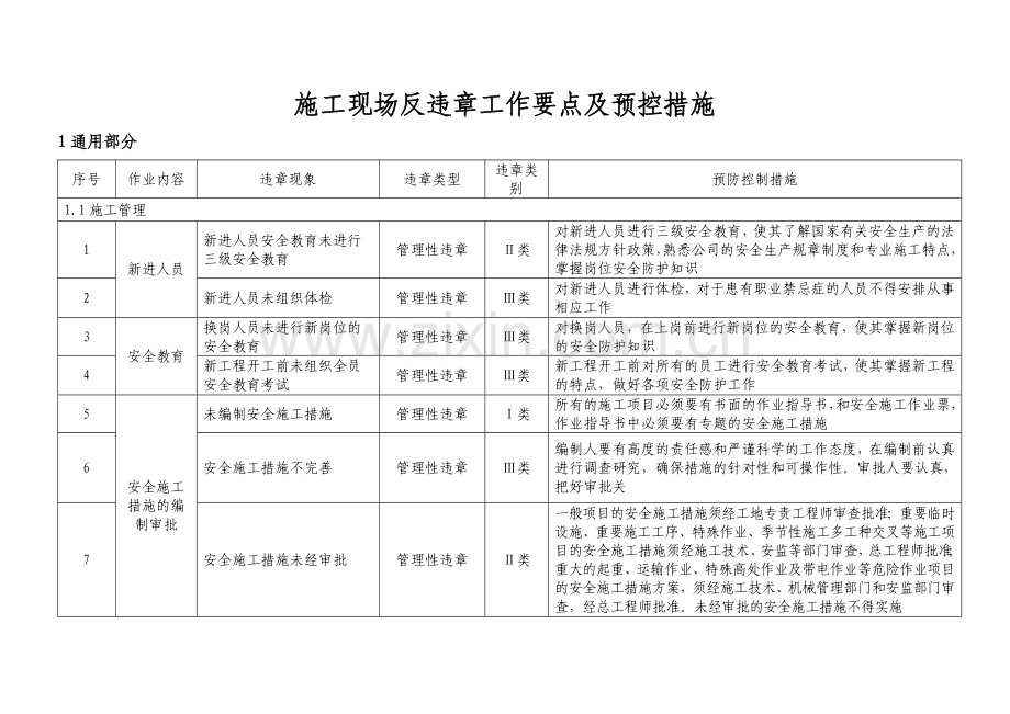 施工现场反违章工作要点及预控措施.doc_第1页