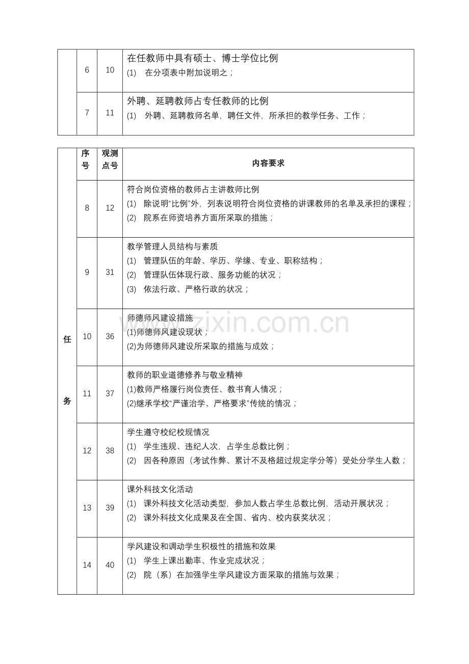 本科评估第一阶段工作计划.doc_第2页