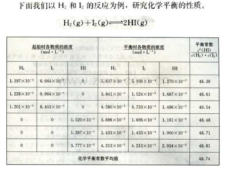 化学平衡常数ppt课件.pptx_第2页