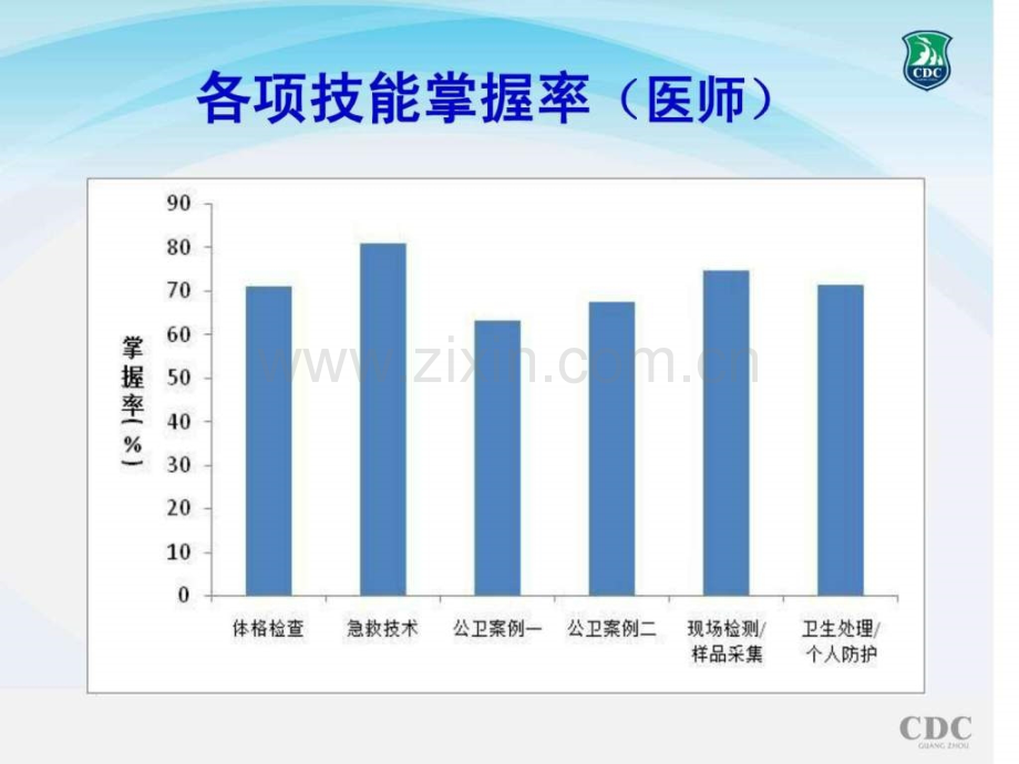 公卫医师技能培训简.pptx_第3页