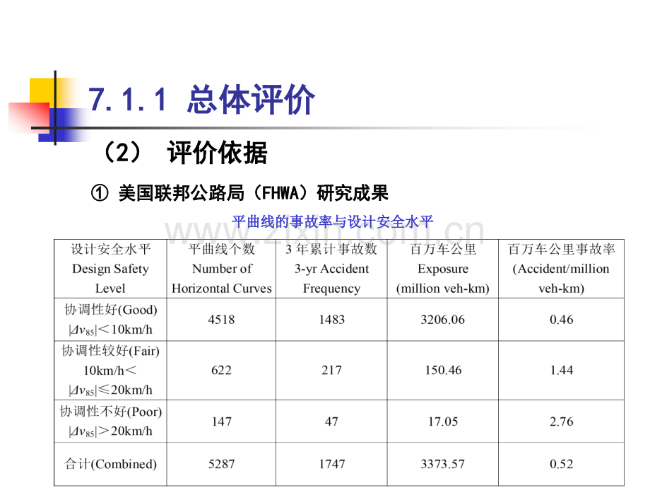 道路线形评价.pptx_第3页