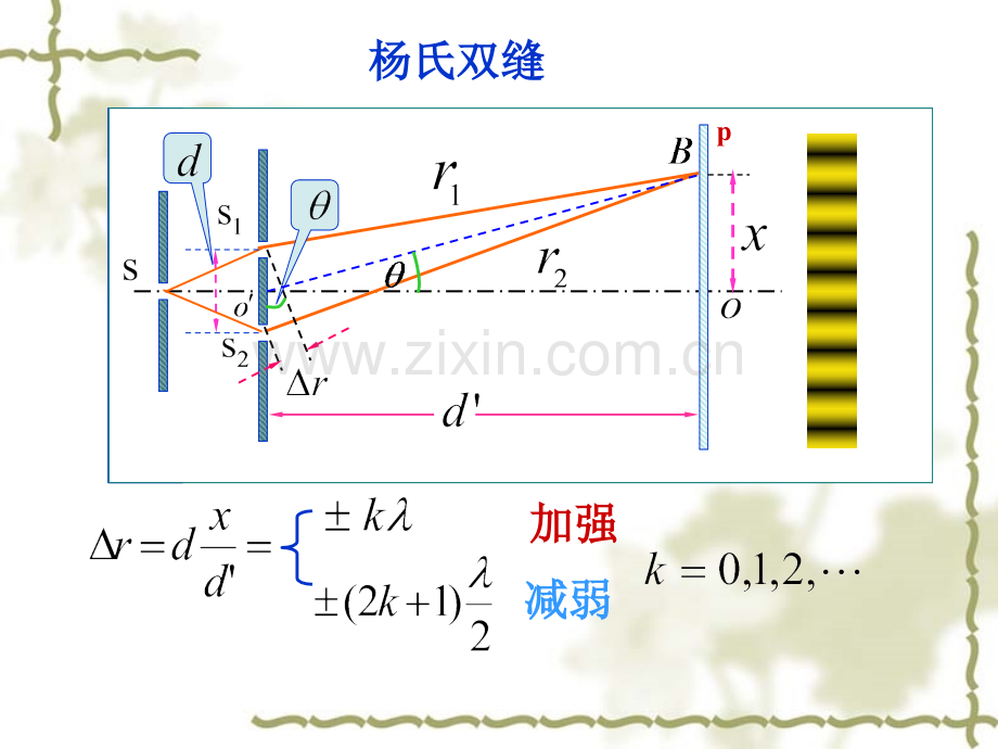 大学物理光学.pptx_第3页