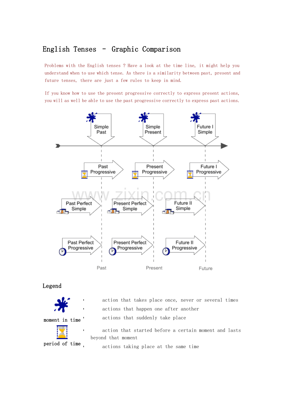 EnglishTensesTimeline.doc_第1页