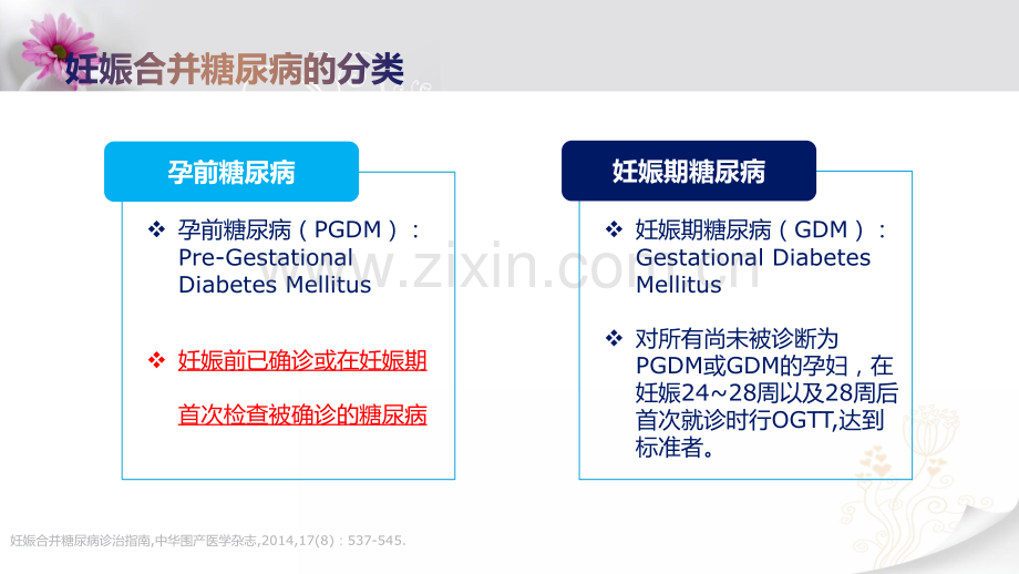 1妊娠糖尿病诊疗路径医学PPT课件.pptx_第3页