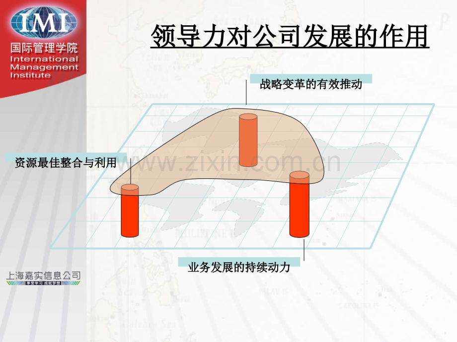 领导力胜任力模型.pptx_第3页