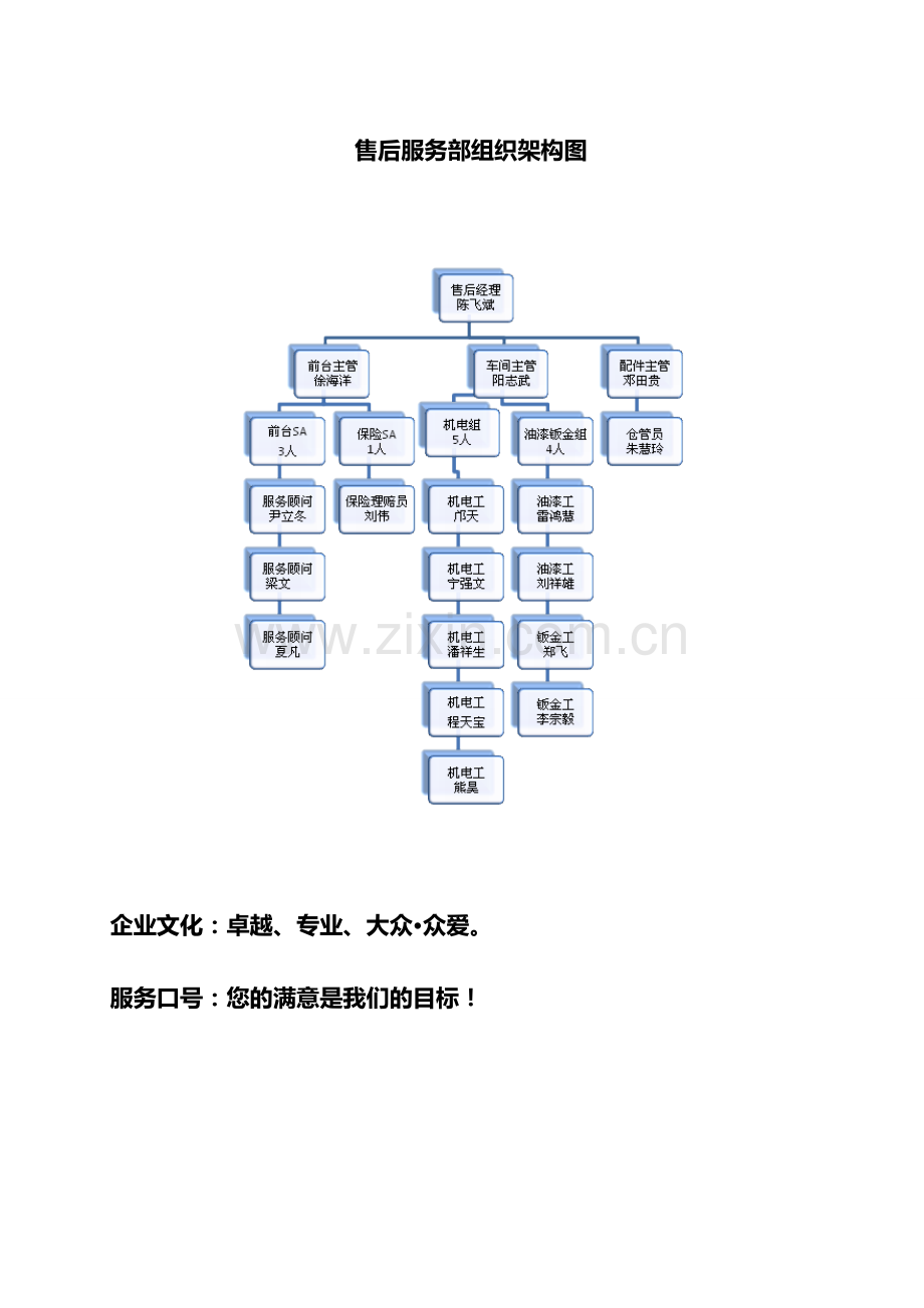 售后服务部维修服务管理制度.doc_第3页