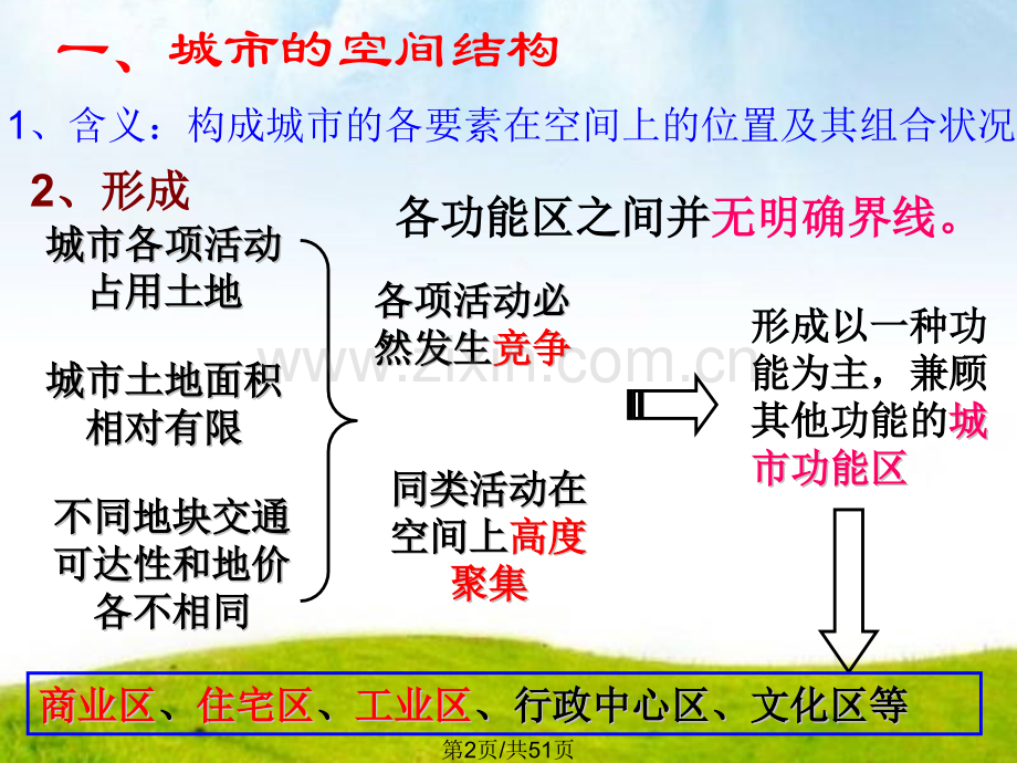 一城市空间结构.pptx_第2页