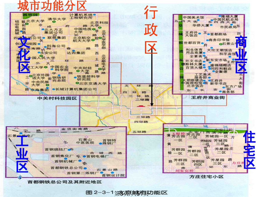 一城市空间结构.pptx_第3页