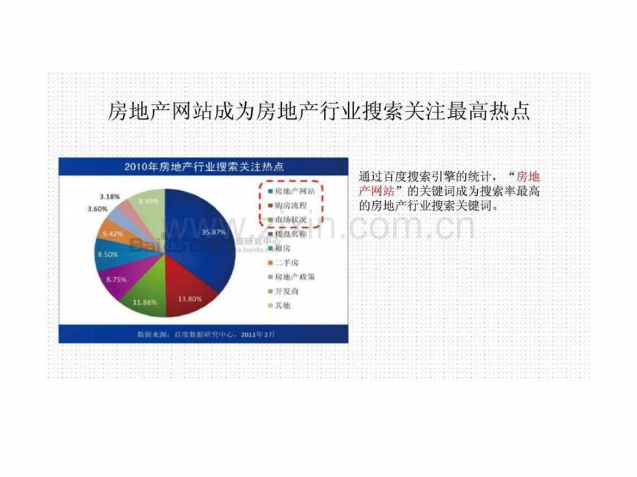 房地产广告媒体选择分析.pptx_第3页