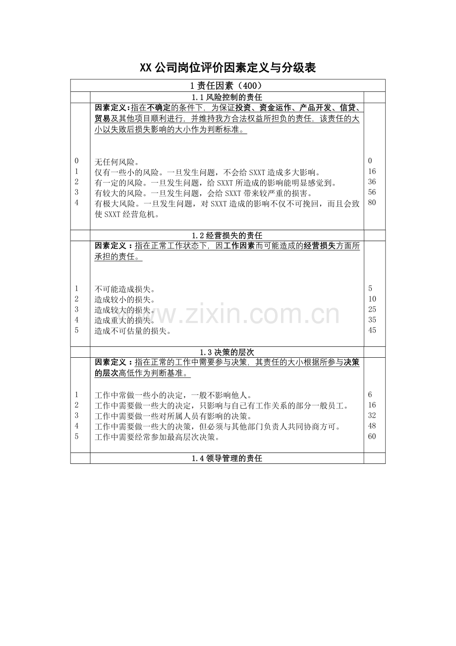 XX公司岗位评价因素定义与分级表.doc_第1页