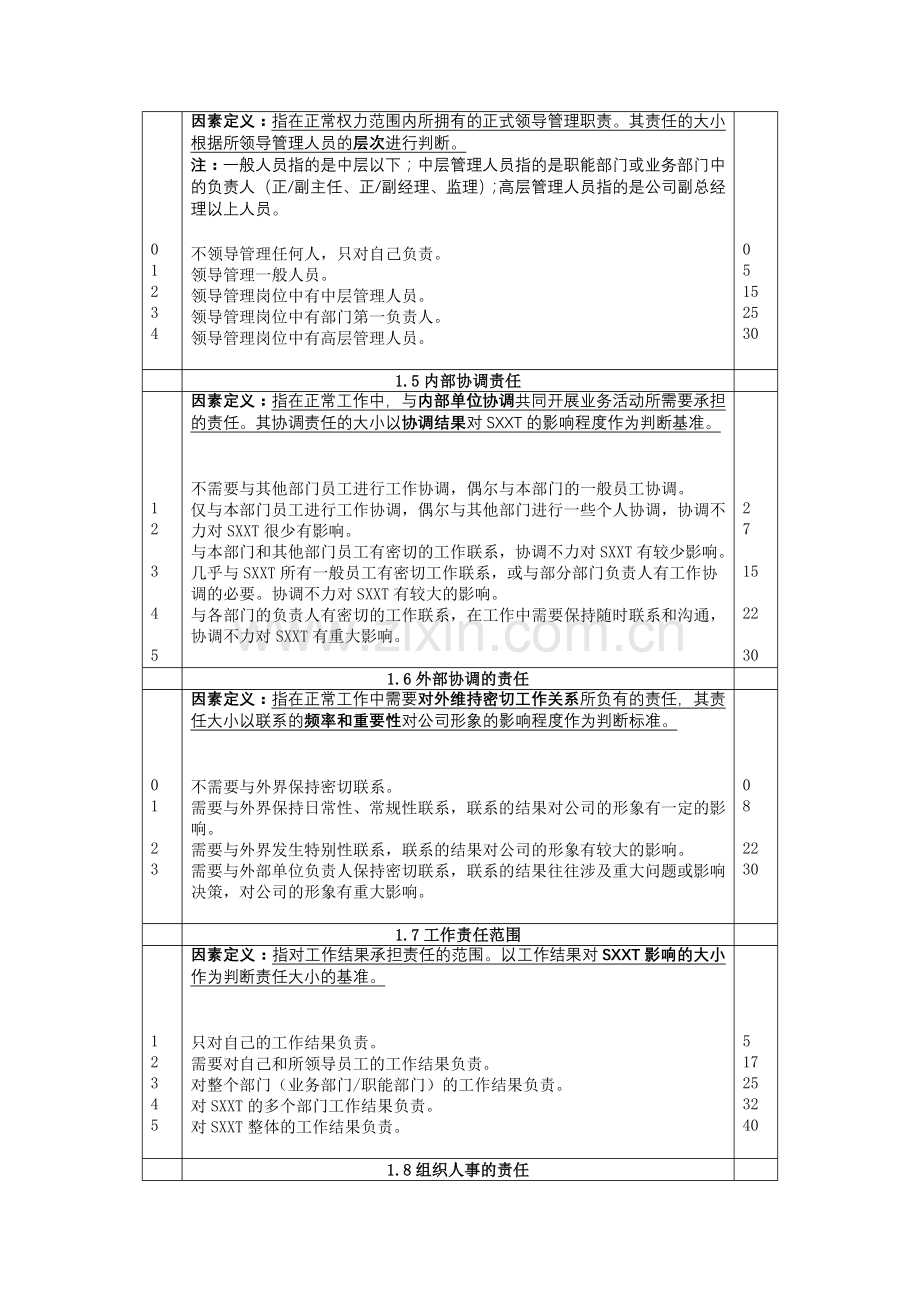 XX公司岗位评价因素定义与分级表.doc_第2页