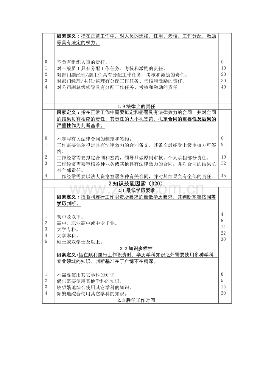 XX公司岗位评价因素定义与分级表.doc_第3页