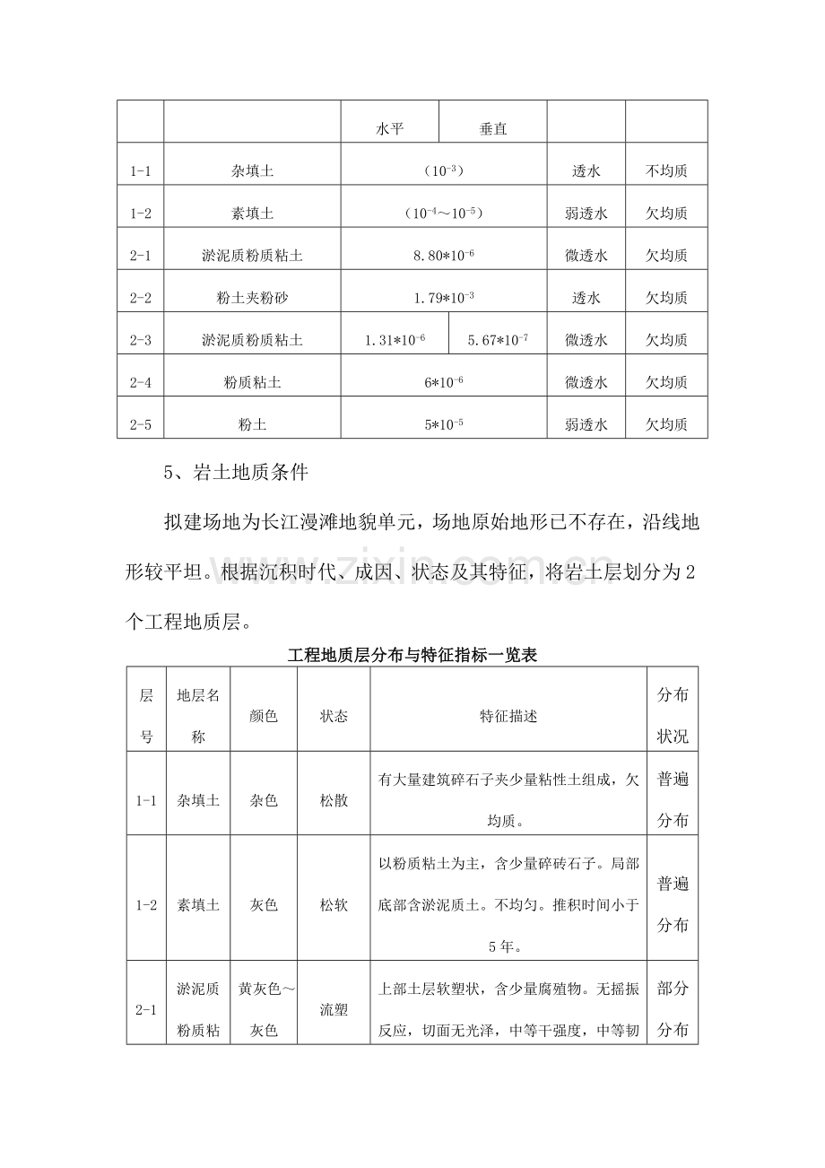 土方开挖施工方案3.doc_第2页