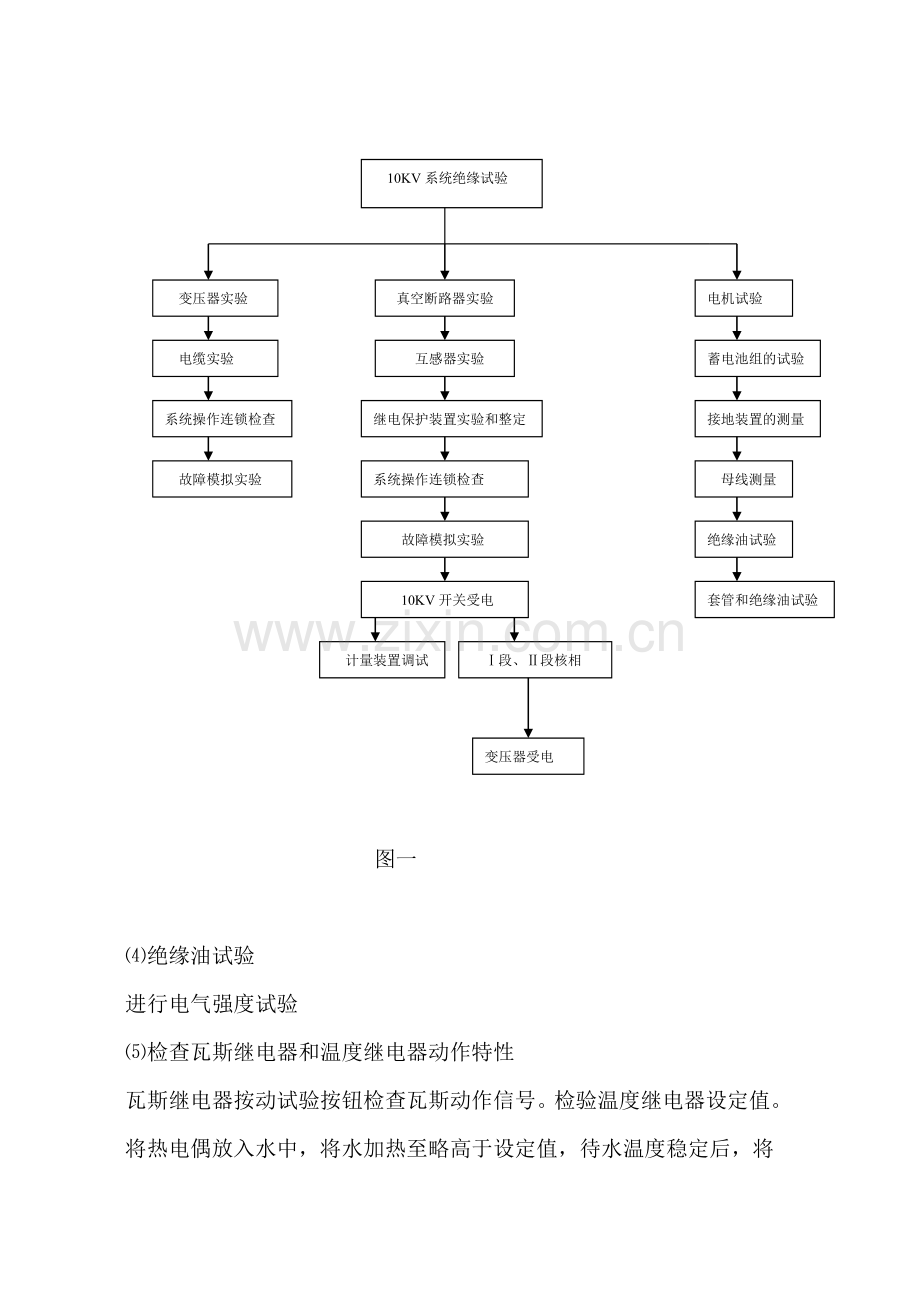 10KV变电站调试送电方案.doc_第3页